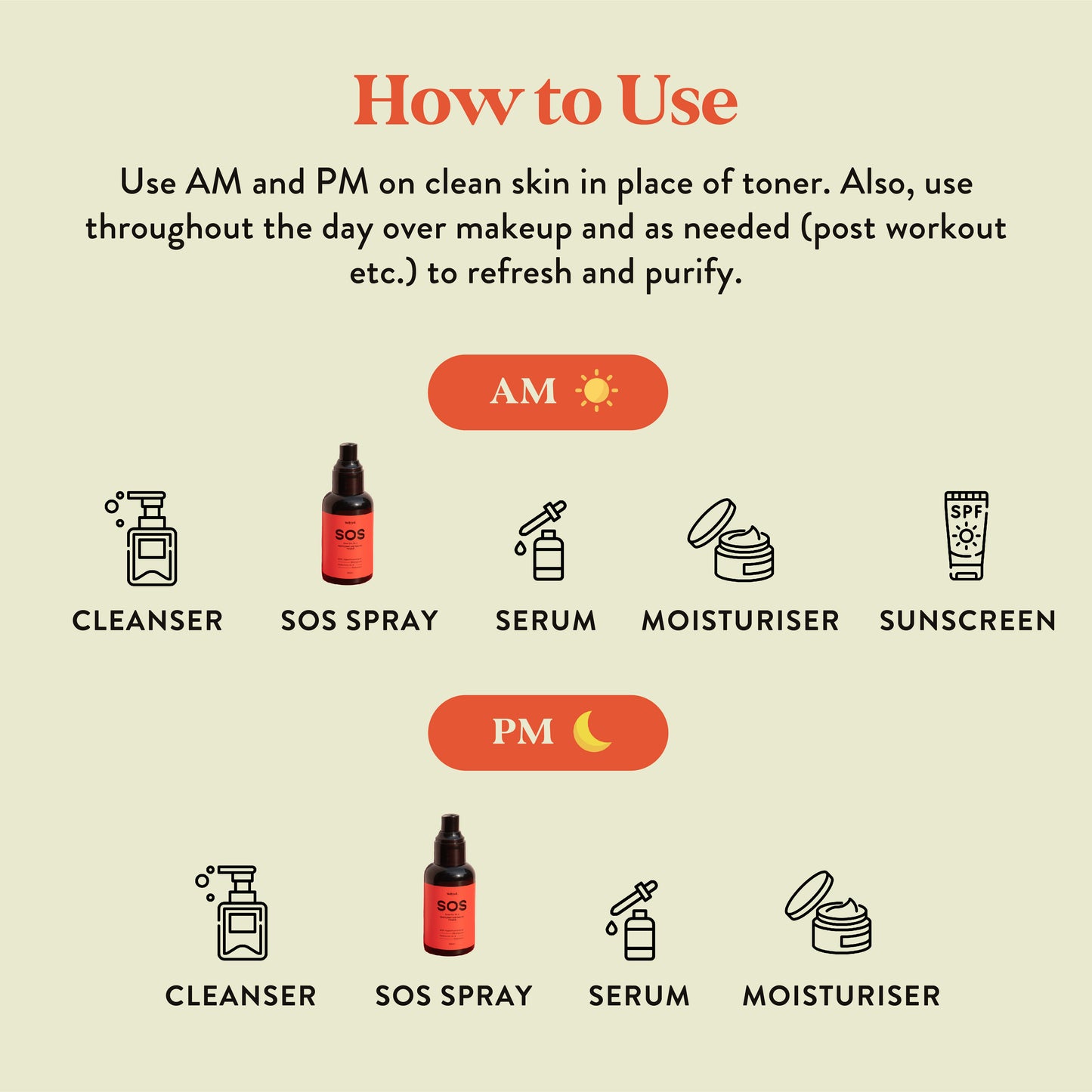 SOS Hypochlorous Acid Spray