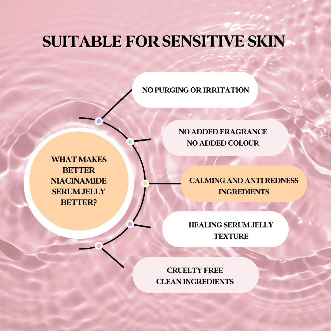 Better Niacinamide Serum Jelly 45ml